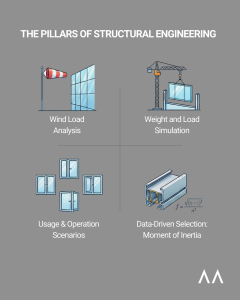 Invisible Quality in Aluminum Systems and Engineering Calculations (2)