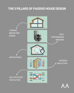 Passive House Excellence and Modern Architecture (5)