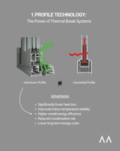 The Key to Energy Savings High Efficiency and Comfort in Aluminum Systems (2)