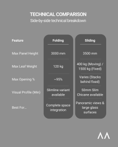 Folding vs Sliding Aluminum Systems (4)